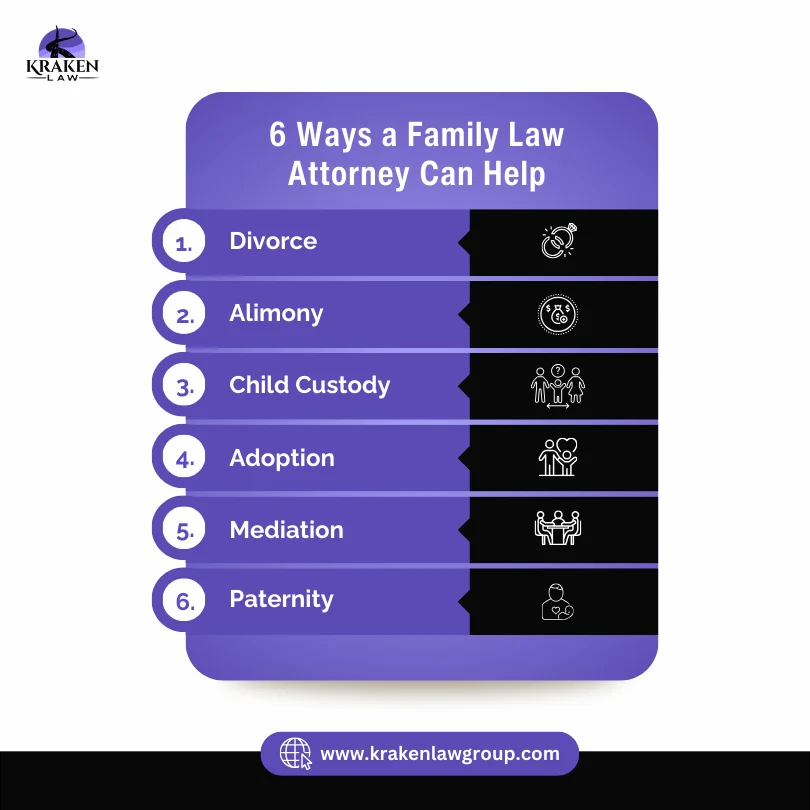 An infographic on the six ways a family law attorney can help your case