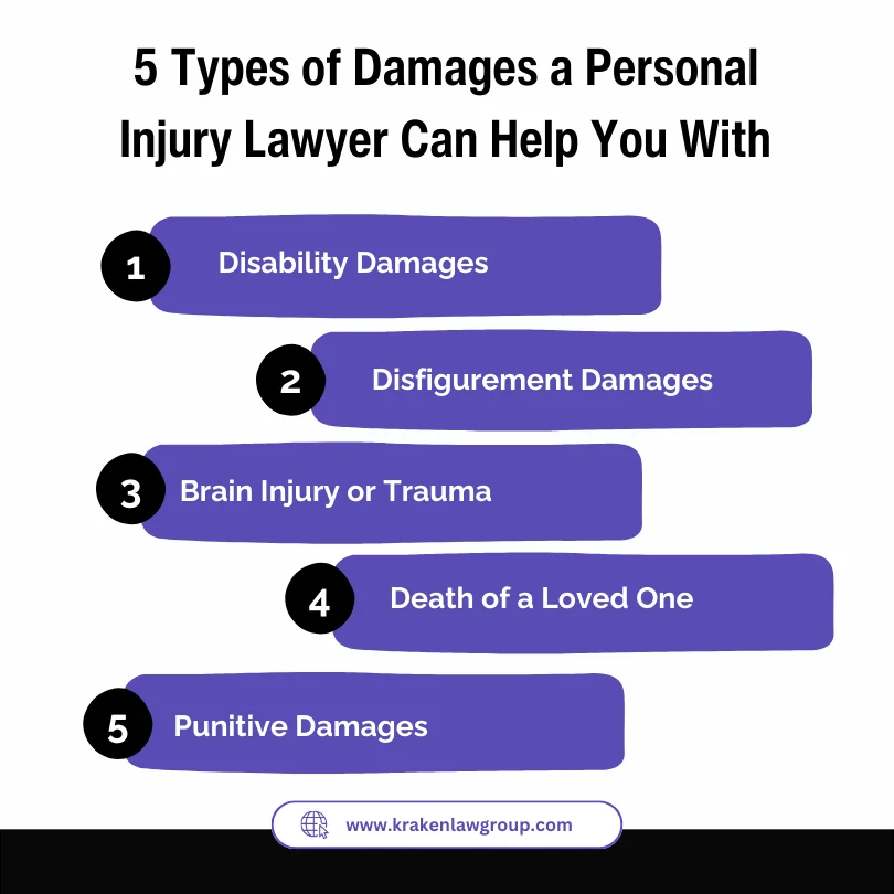 An infographic on the five types of damages a lawyer for personal injury can help you with