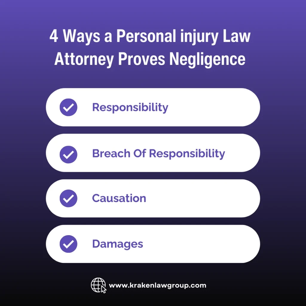 A diagram explaining four ways a personal injury law attorney can prove negligence in cases