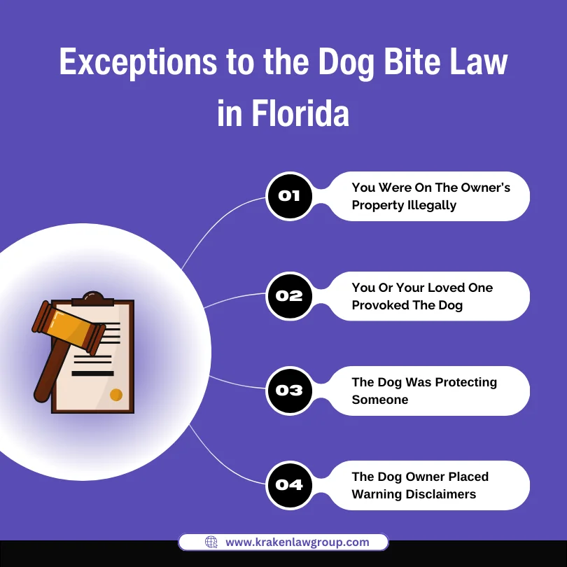 A circular map explaining the exceptions to the dog bite law in Florida