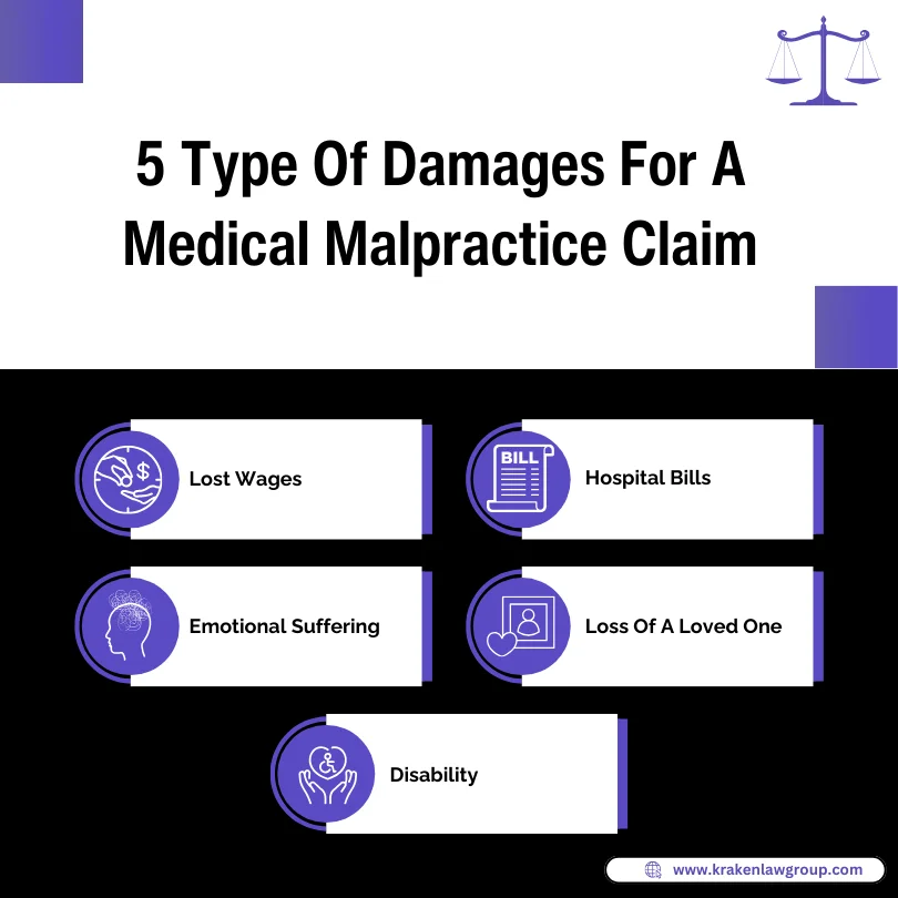 An infographic on the types of damages for medical malpractice claims