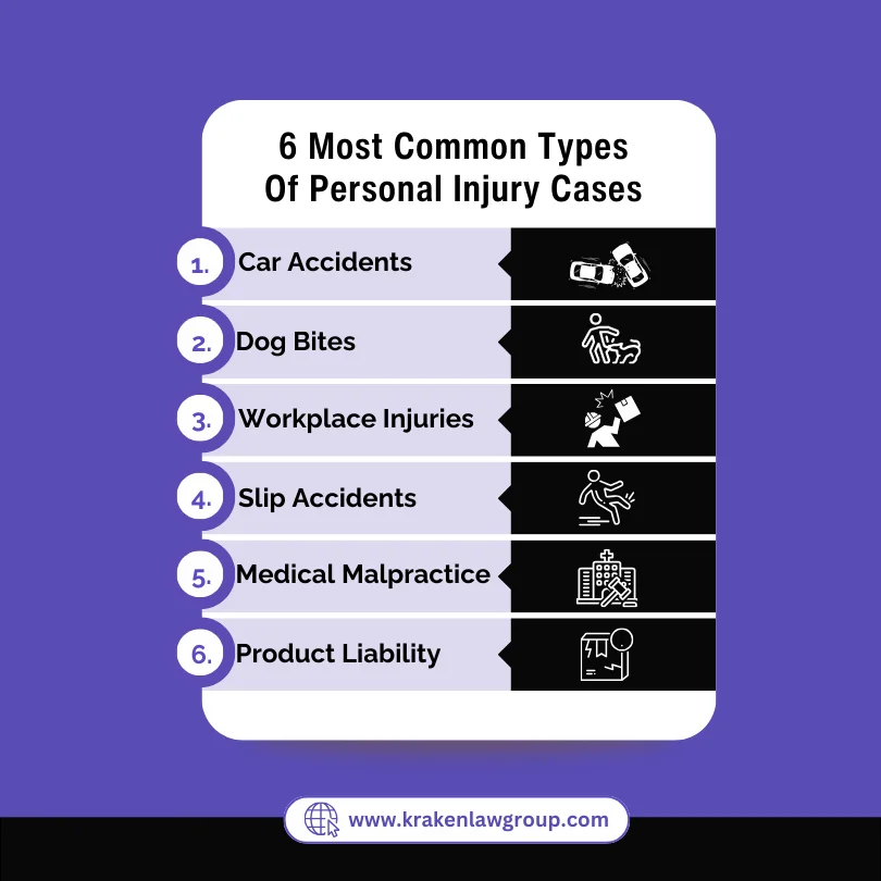 An infographic on the six most common types of personal injury cases