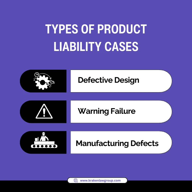 An infographic on the top types of product liability cases