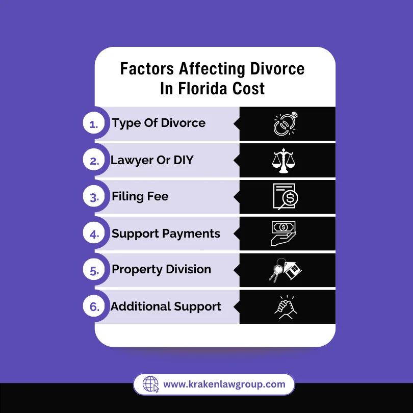 An infographic on the factors affecting divorce in Florida cost