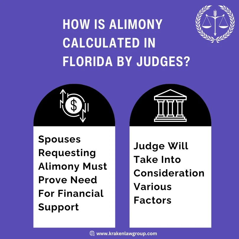 An infographic on how alimony is calculated in Florida