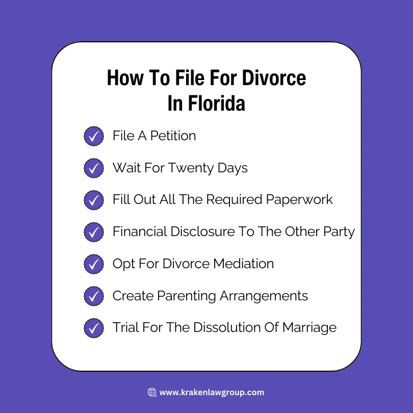 An infographic on how to file for divorce in Florida