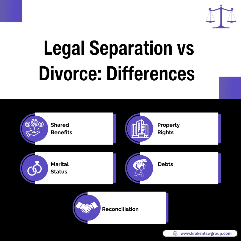An infographic on legal separation vs divorce