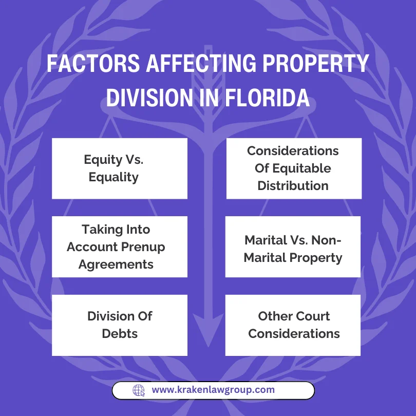 An infographic on the factors affecting marital property division in Florida