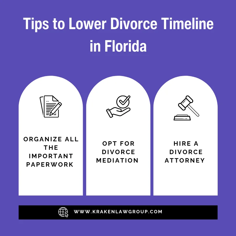 An infographic on the three tips to lower divorce timeline in Florida