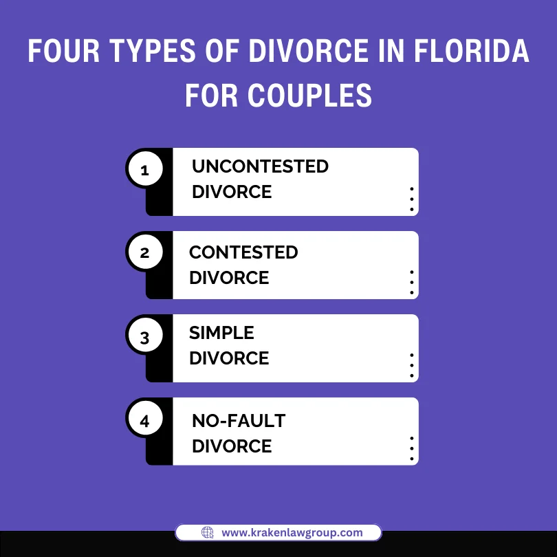An infographic on the four types of divorce in Florida