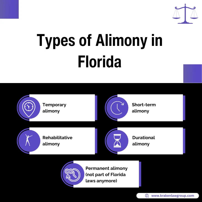 An infographic on the types of alimony in Florida