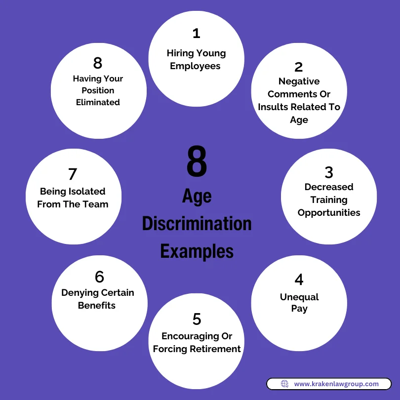 A circular diagram explaining age discrimination examples