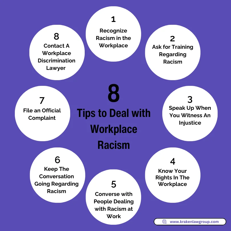 An infographic on how to deal with racism in the workplace