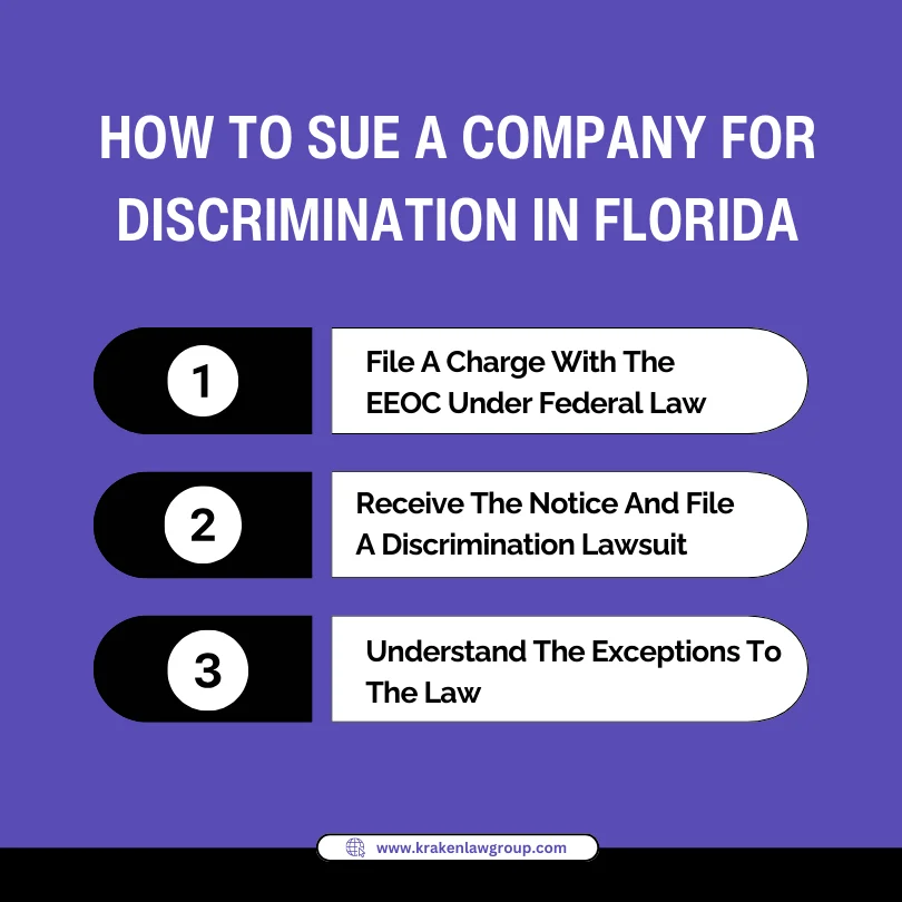 An infographic on how to sue a company for discrimination in Florida