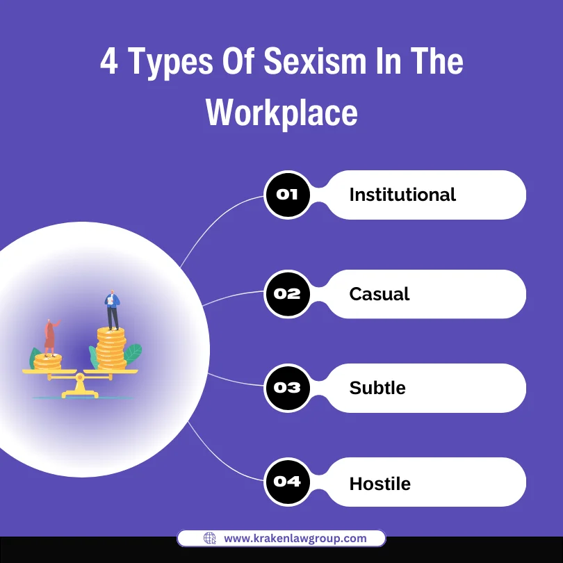 A circular diagram listing the types of sexism in the workplace