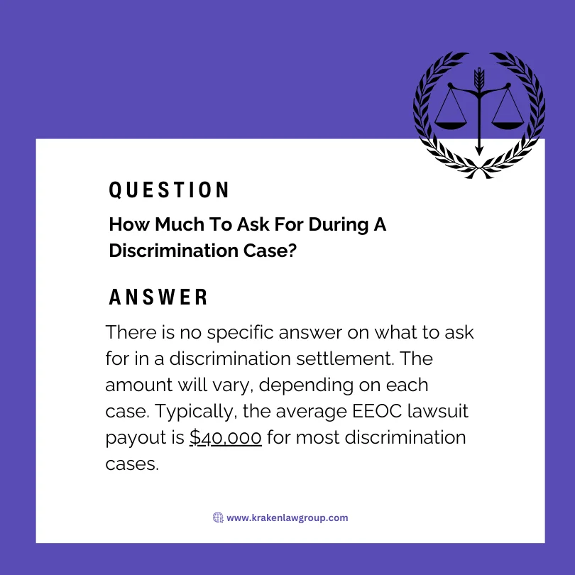 An answer post answering what to ask for in a discrimination settlement