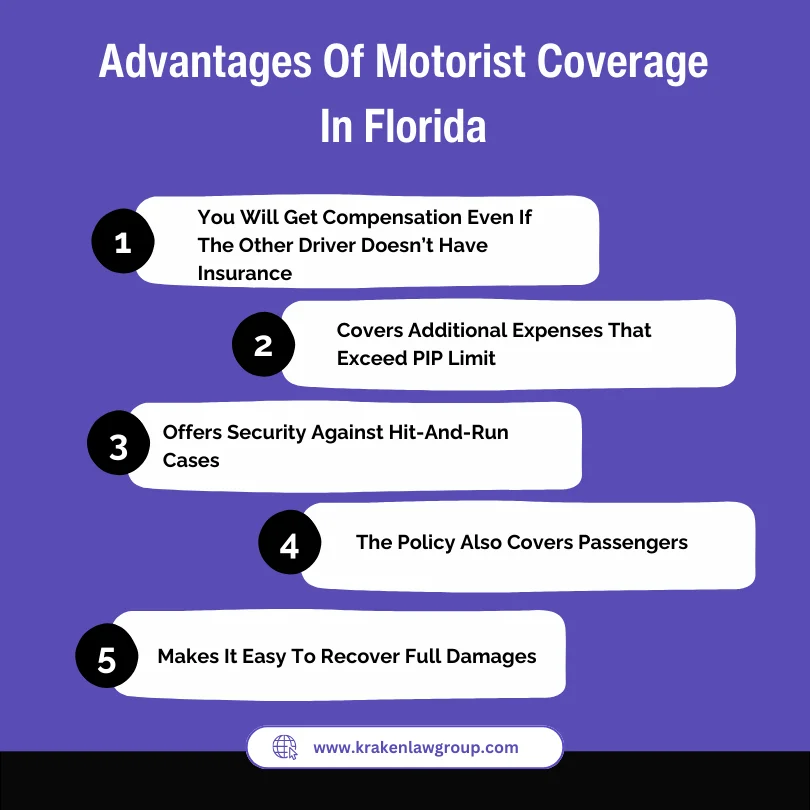 An infographic on the advantages of motorist coverage in Florida