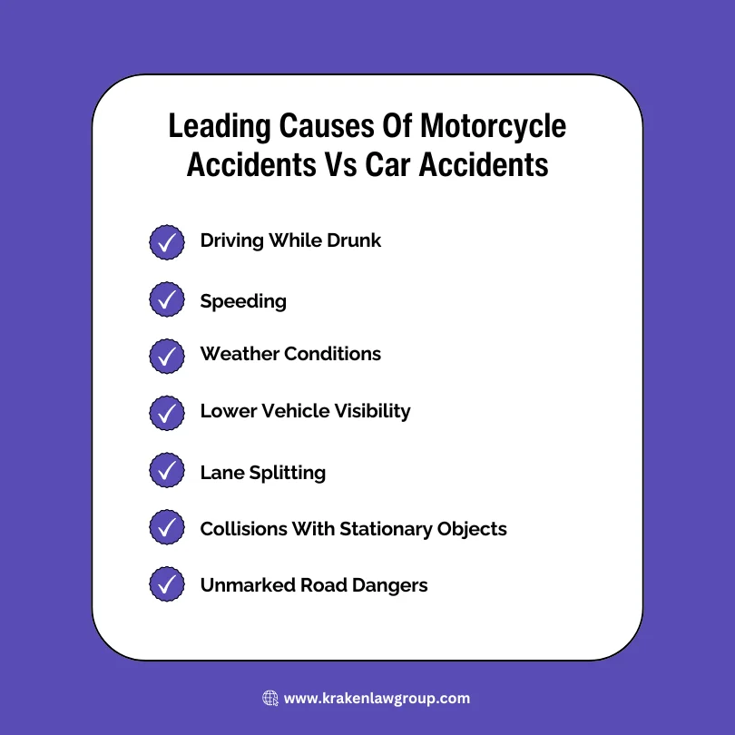 An infographic on the leading causes of motorcycle death statistics vs cars