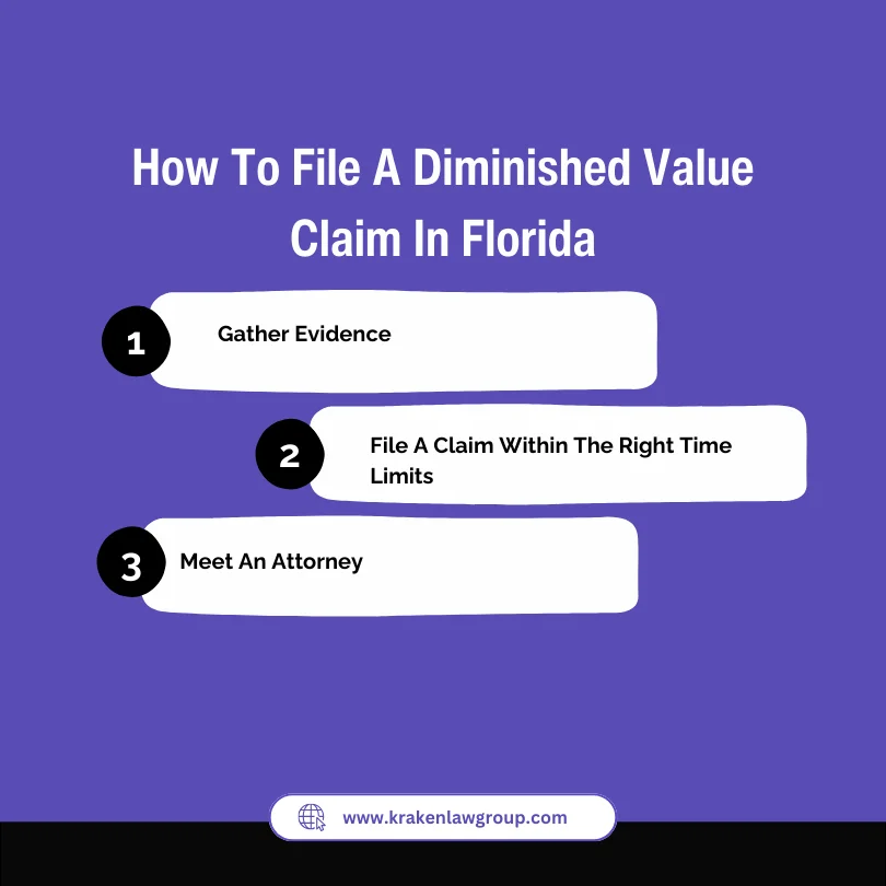An infographic on how to file a diminished value claim in Florida