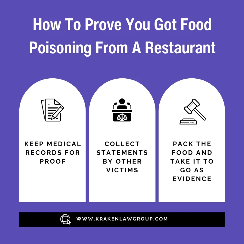 An infographic on how to prove you got food poisoning from a restaurant