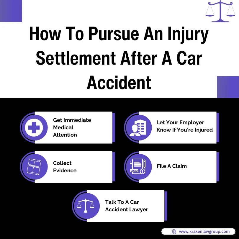 An infographic on how to pursue an injury settlement after a car accident