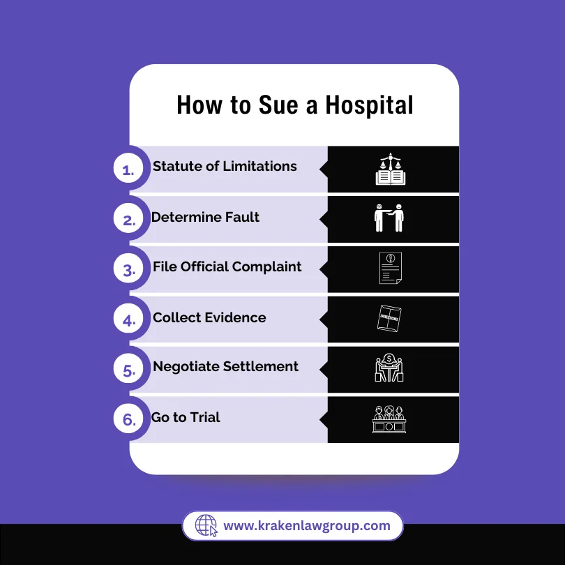 An infographic on how to sue a hospital for medical negligence