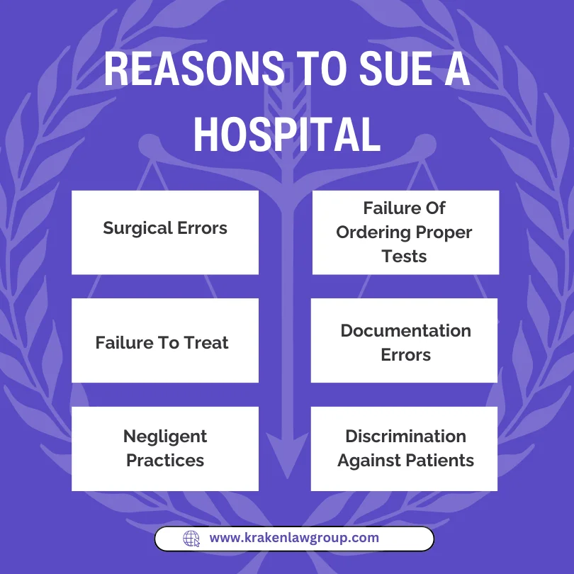 An infographic on the reasons to sue a hospital