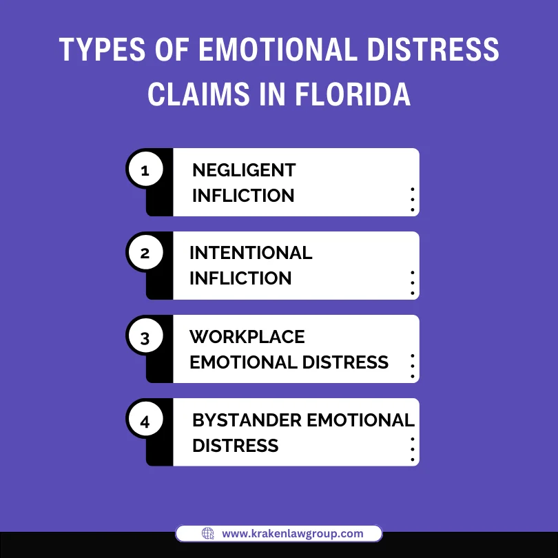 An infographic on the types of emotional distress claims in Florida