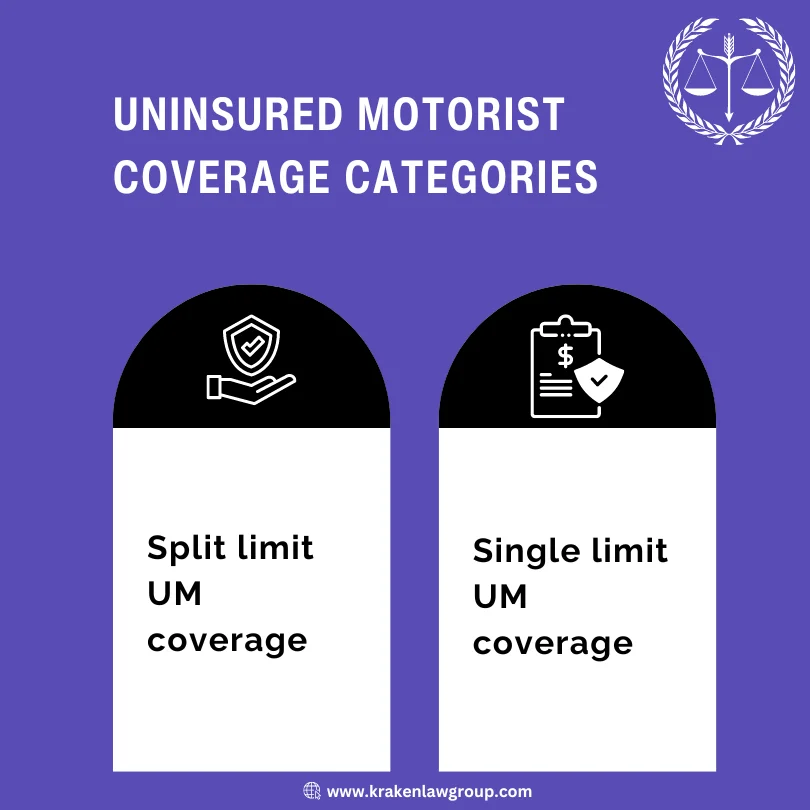 An infographic on the two uninsured motorist coverage categories