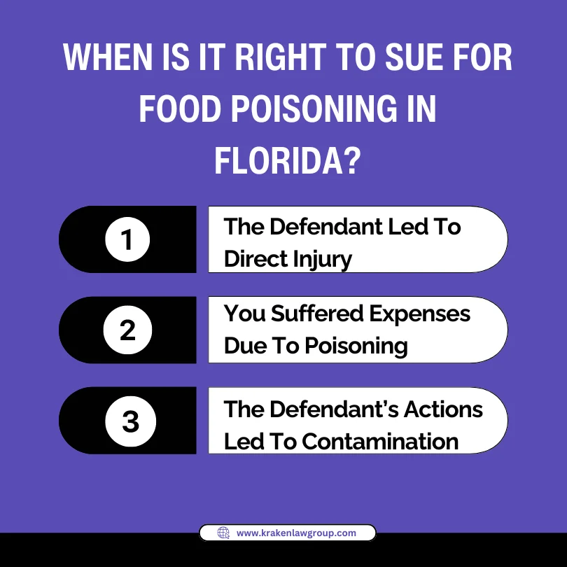 An infographic explaining when is it right to sue for food poisoning in Florida