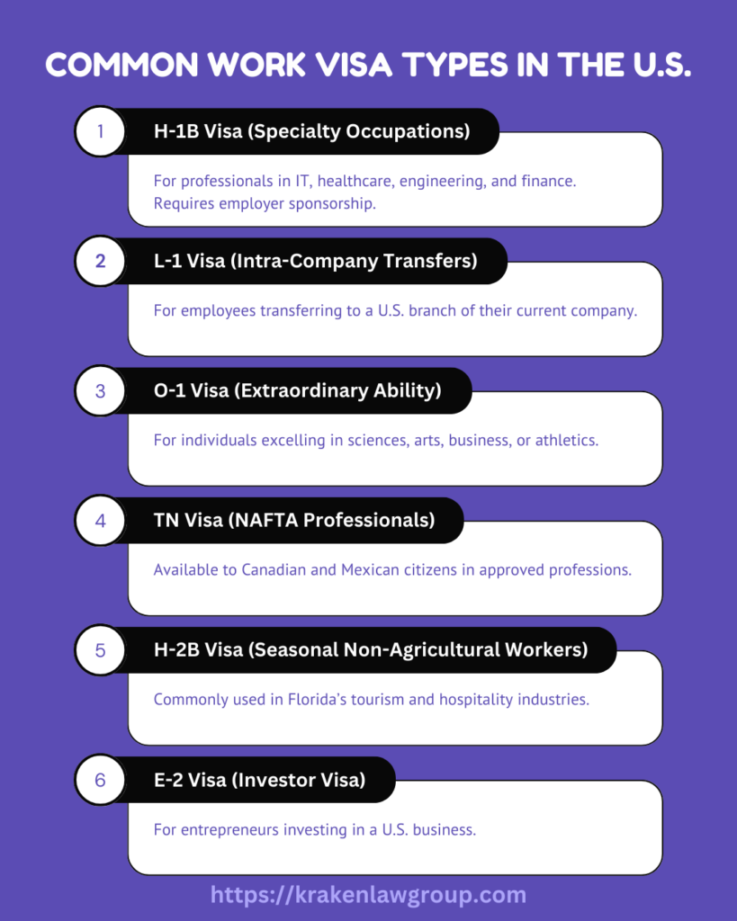 Infographic listing common U.S. work visa types, including H-1B, L-1, O-1, and E-2 visas.