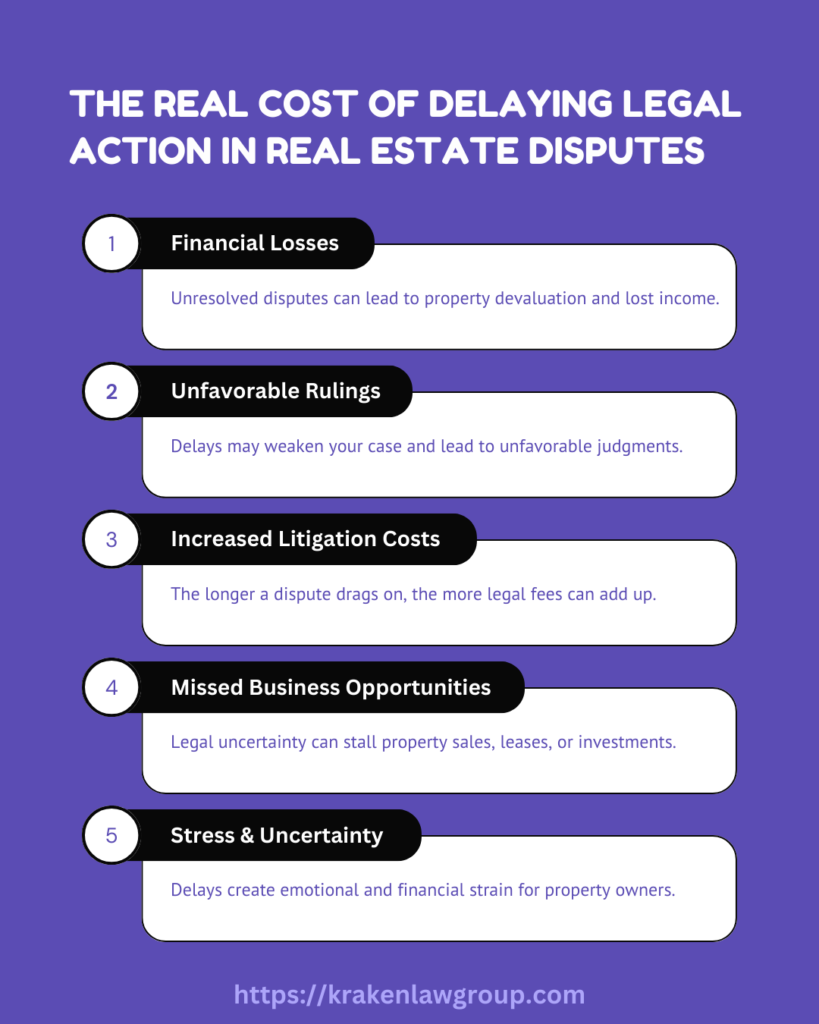 Infographic explaining the risks of delaying legal action in real estate disputes, including financial losses, increased costs, and missed business opportunities.