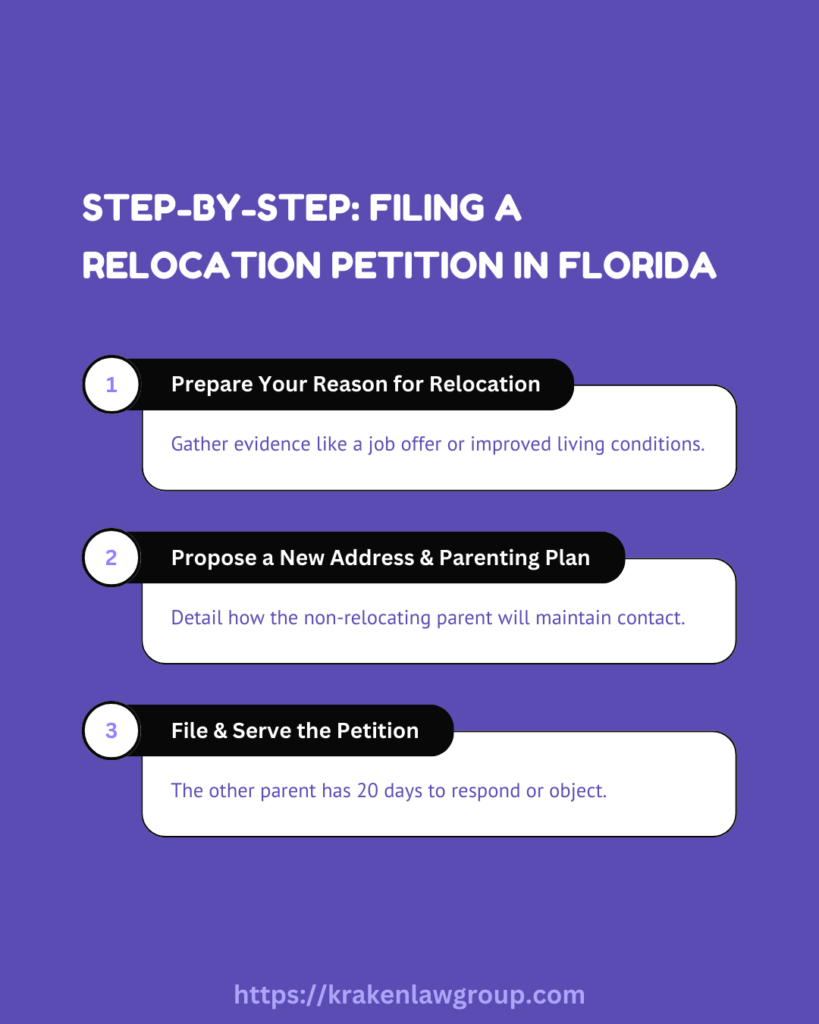 Infographic showing the five main factors courts review in child relocation cases: parent-child relationship, well-being, age, visitation plan, and quality of life.