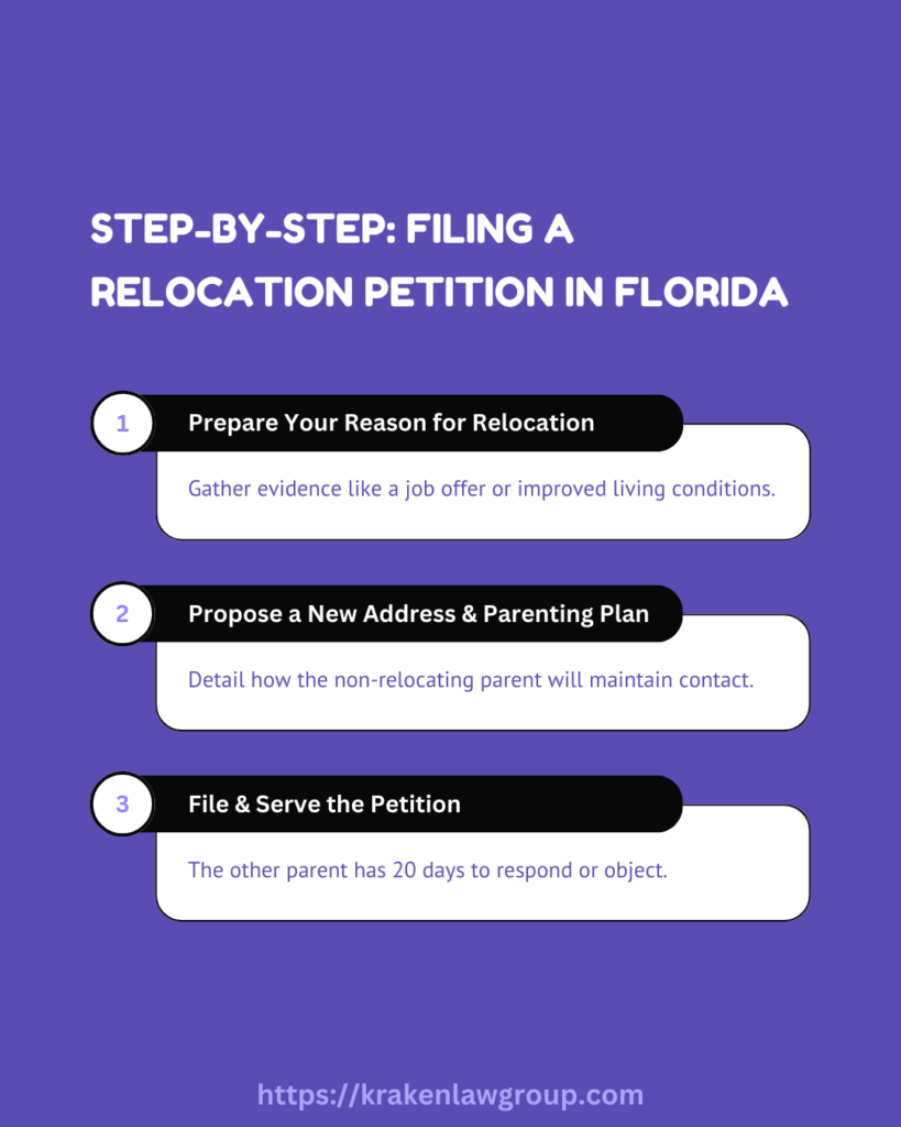 Infographic summarizing the key steps and requirements in filing a relocation petition under Florida law.