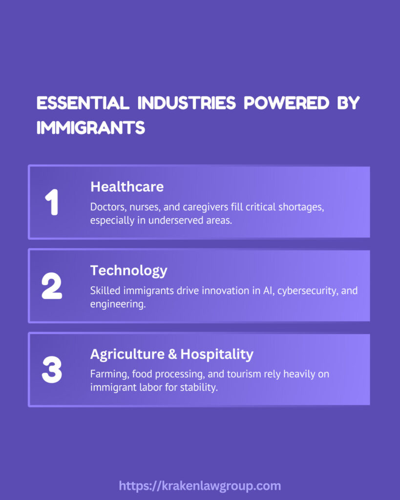 Infographic showing essential industries powered by immigrant labor, such as healthcare, technology, and agriculture.