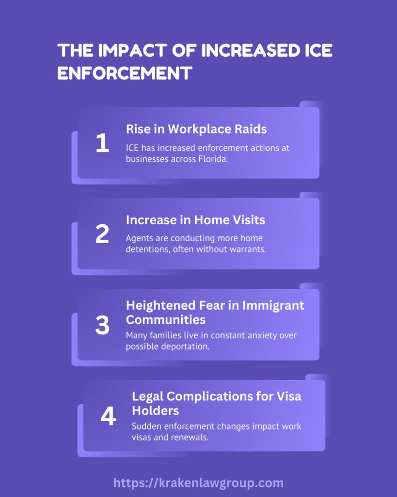 Infographic explaining the impact of increased ICE enforcement, including workplace raids and heightened fear in immigrant communities.