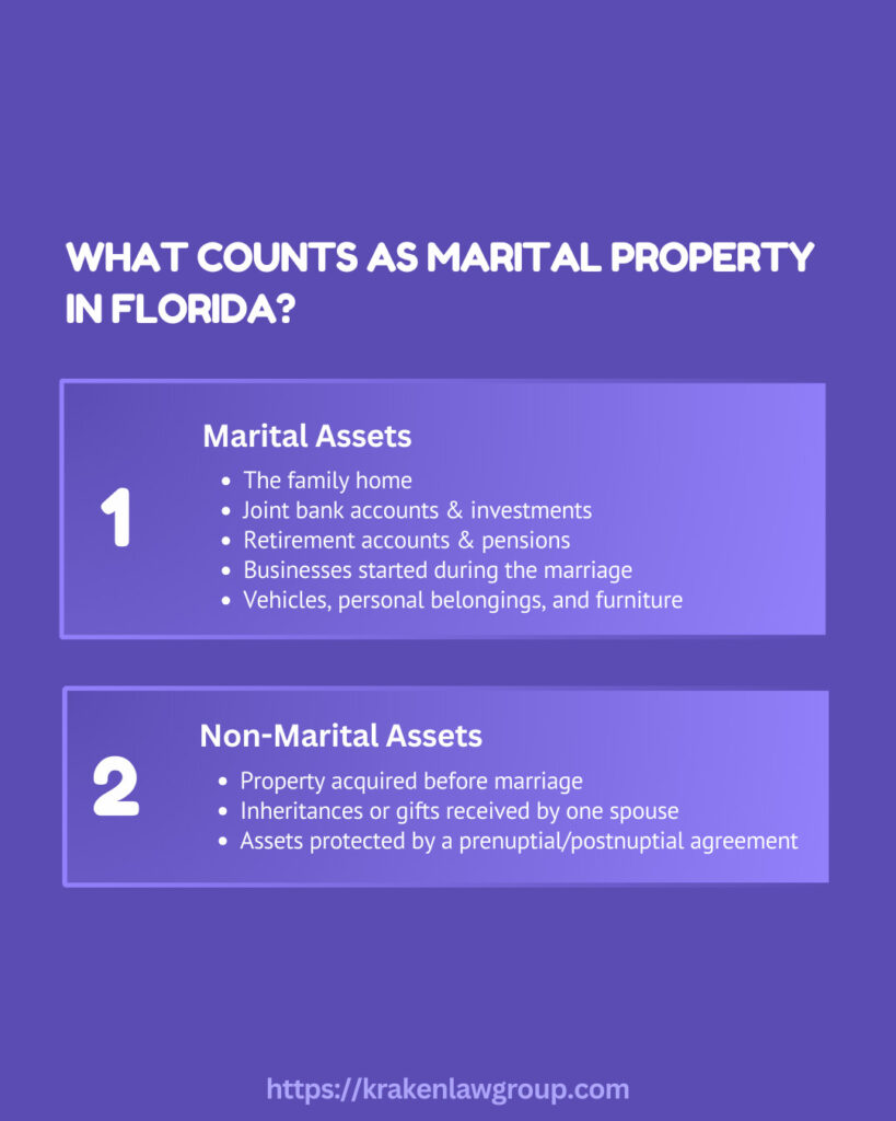 Infographic explaining what counts as marital and non-marital property in Florida divorces.