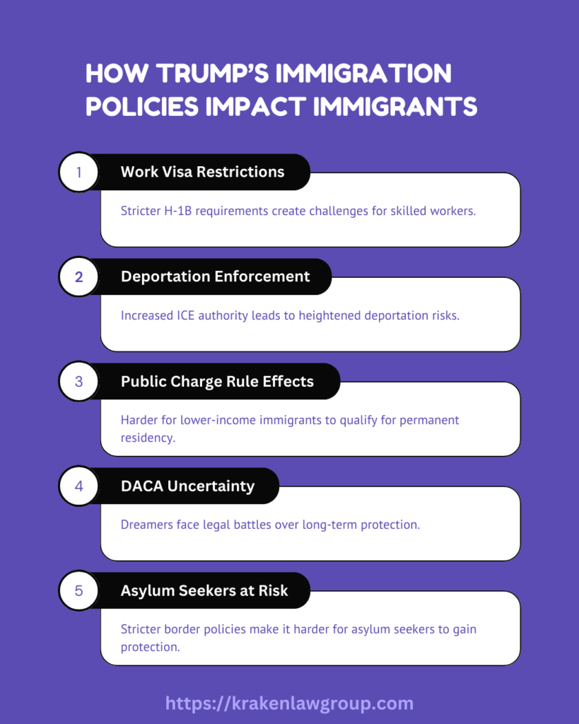 Infographic listing five major ways Trump’s immigration policies impact immigrants, including deportation risks, visa restrictions, and asylum limitations.