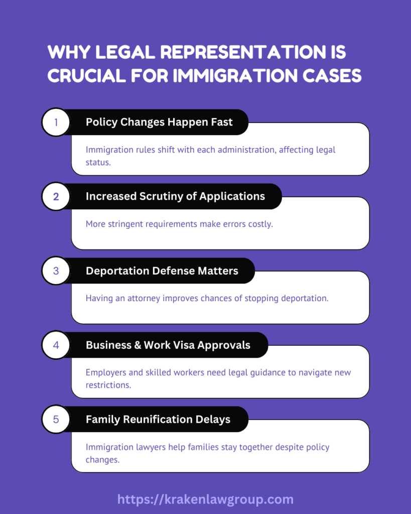 Infographic explaining why legal representation is crucial for navigating immigration law in the U.S.