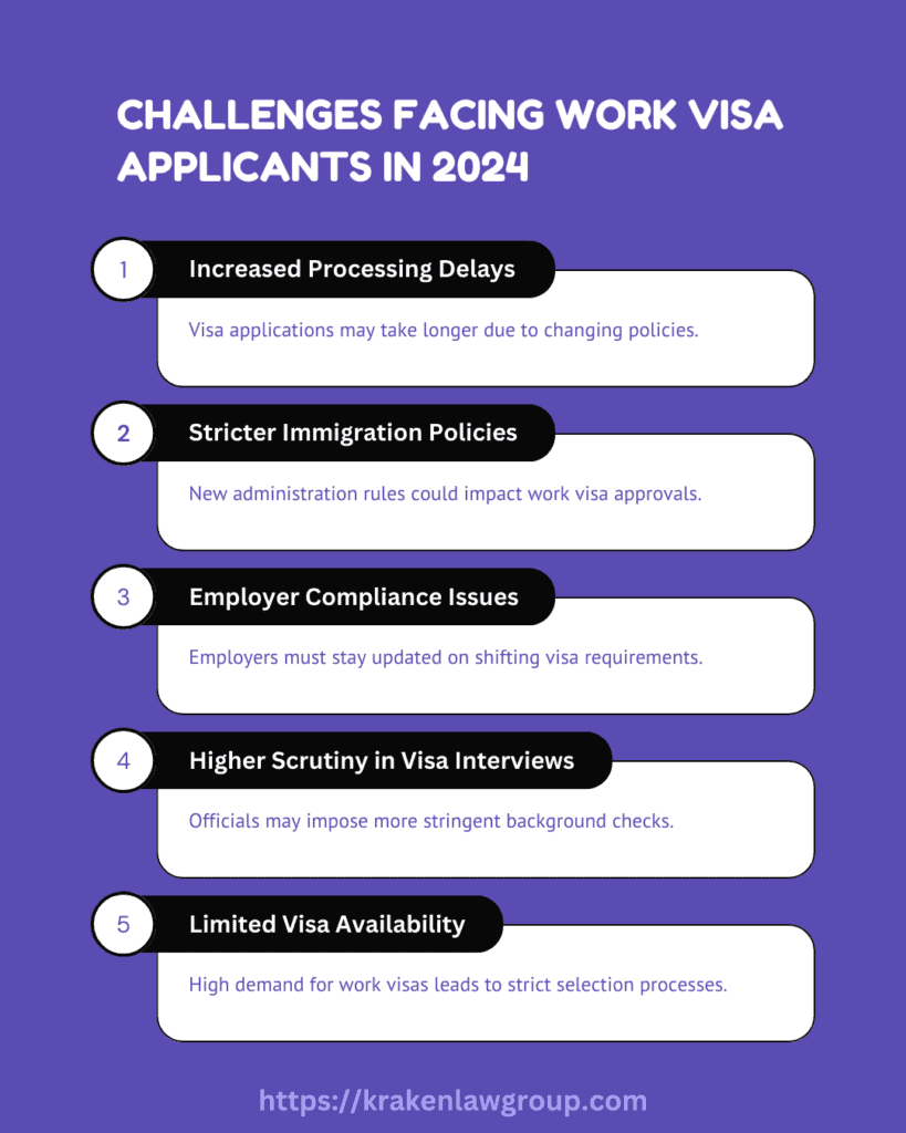 Infographic highlighting current challenges for U.S. work visa applicants, including processing delays and policy restrictions.